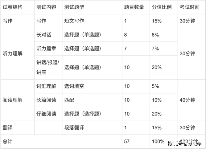 2025年四六级考试报名时间_2025年四六级考试时间安排_英语四六级考试报名