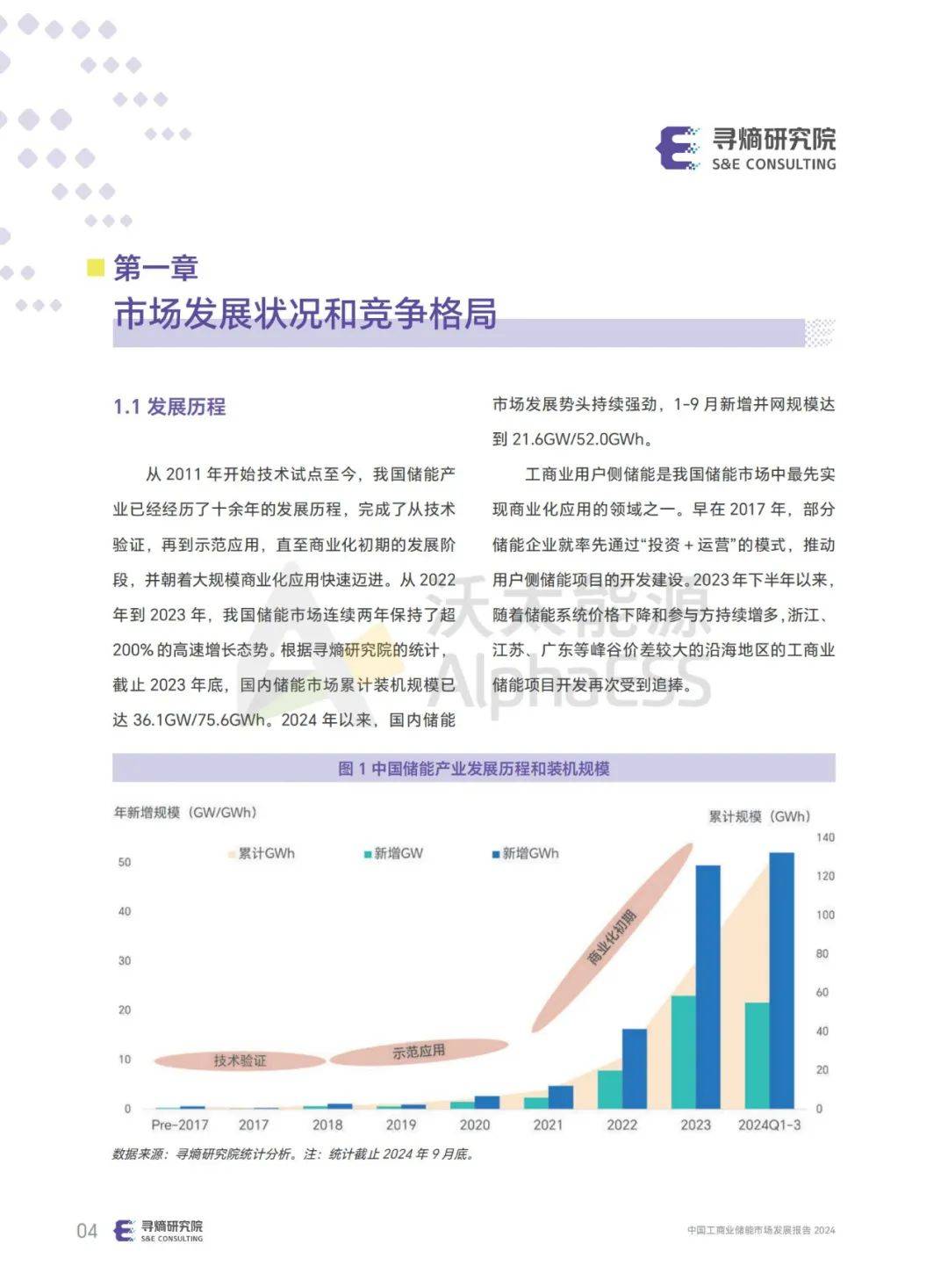 寻熵研究院：2024年工商业储能市场规模预测，技术发展趋势分析-报告智库