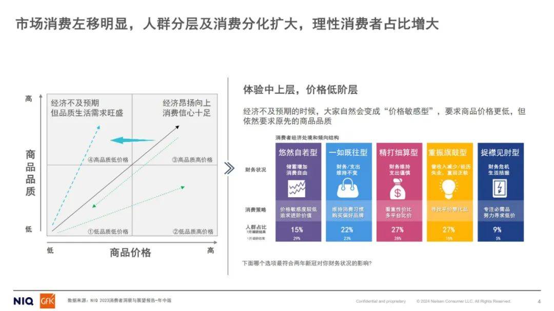 尼尔森：2024年厨电行业以旧换新形势，中国厨电行业以旧换新研究