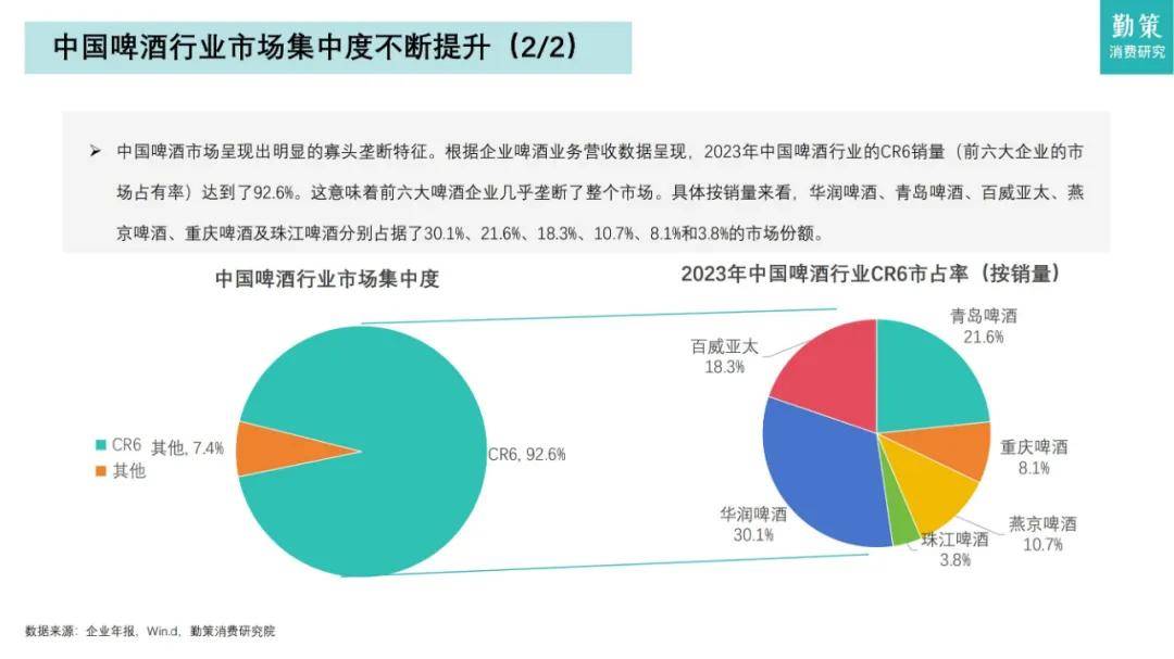 知萌咨询：2024年中国啤酒行业消费趋势如何？高端化成未来趋势