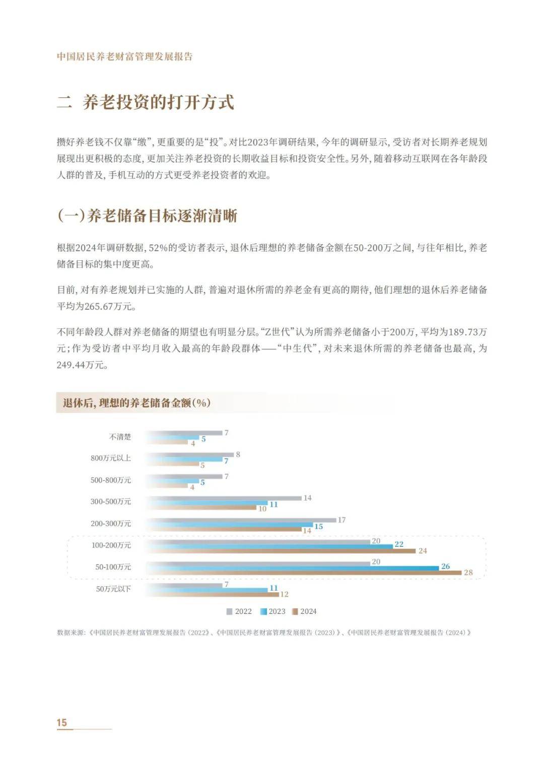 中信银行：2024年中国居民养老财富管理发展报告，养老社区白皮书