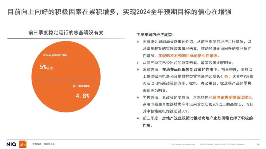 尼尔森：2024年厨电行业以旧换新形势，中国厨电行业以旧换新研究