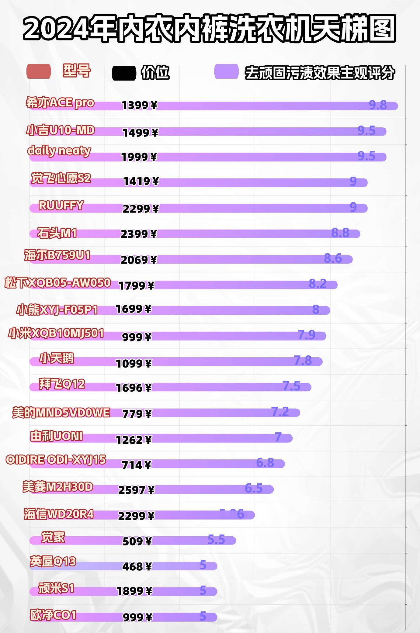 迷你内衣洗衣机排行榜前十名:2025高口碑的洗内衣机排行