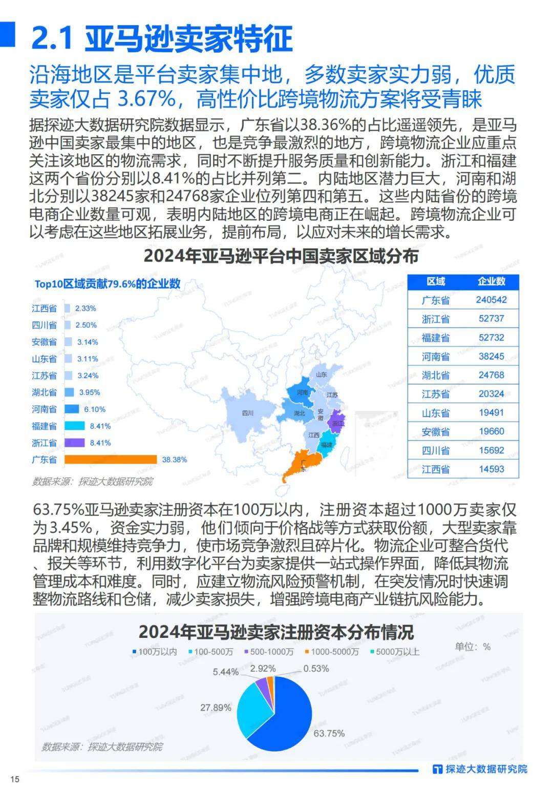 探迹科技：2024年跨境电商物流行业发展趋势洞察，客户群体分析报告