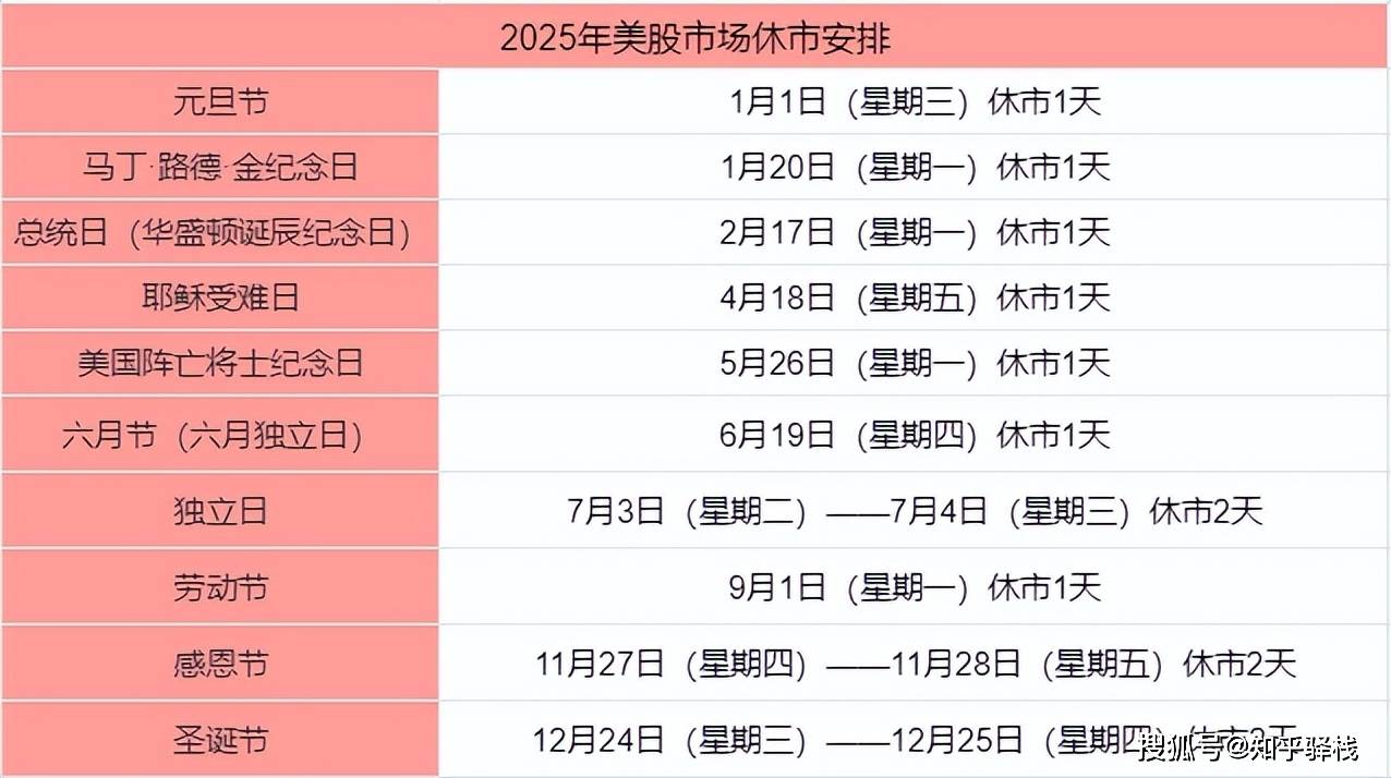 美股圣诞节开盘吗？美股市场怎么休市？一文读懂_搜狐网