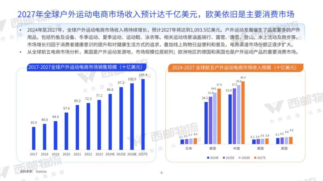 亿邦智库：2024年中大件跨境物流供应链分析，跨境物流供应链报告