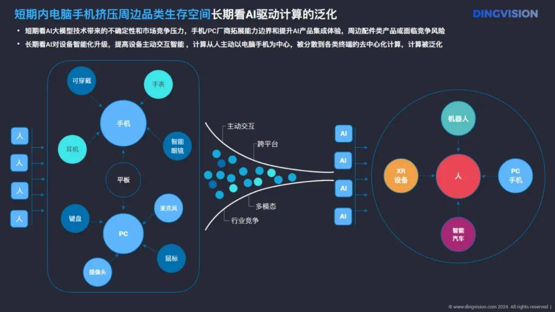 定见咨询：人工智能行业AI硬件全景洞察报告，下一波Al创新机遇