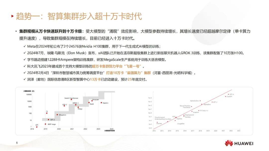 华为：2024年数据通信技术发展及其前景分析，数据通信行业4大趋势