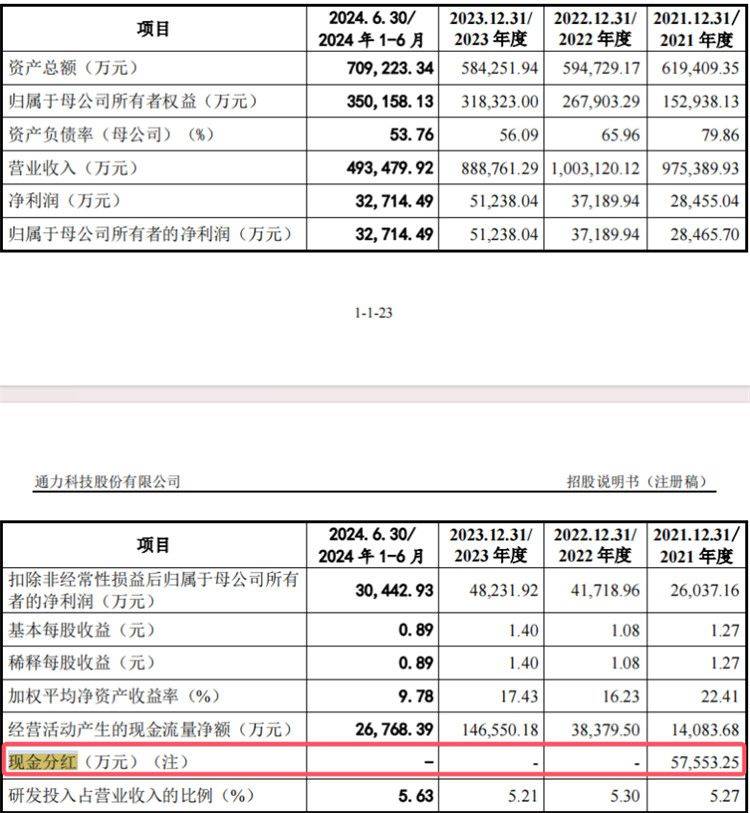 通力股份IPO:四高管薪酬合近2400万元 还要2亿元募资补流(图3)