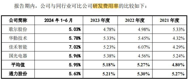 通力股份IPO:四高管薪酬合近2400万元 还要2亿元募资补流(图10)