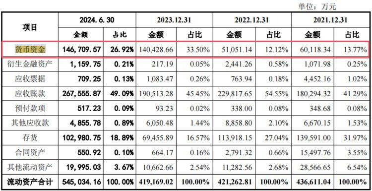 通力股份IPO:四高管薪酬合近2400万元 还要2亿元募资补流(图6)