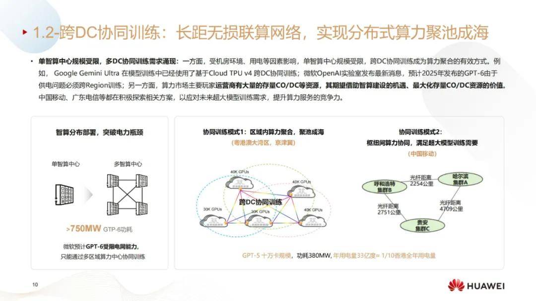 华为：2024年数据通信技术发展及其前景分析，数据通信行业4大趋势