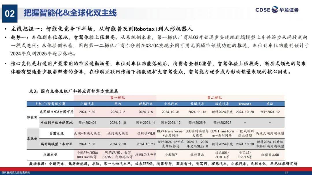 华龙证券：2025年汽车行业投资策略有哪些？汽车行业投资策略研究