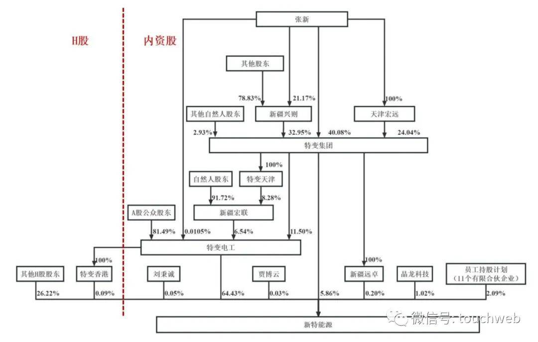 新特能源IPO被终止：曾拟募资88亿，前9个月净亏14亿