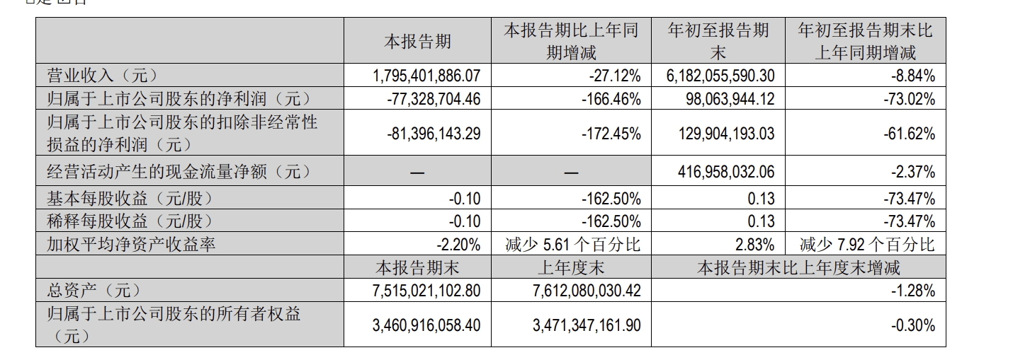 九阳破壁机被曝故障高温喷射 大手笔营销也未能拯救公司业绩(图3)