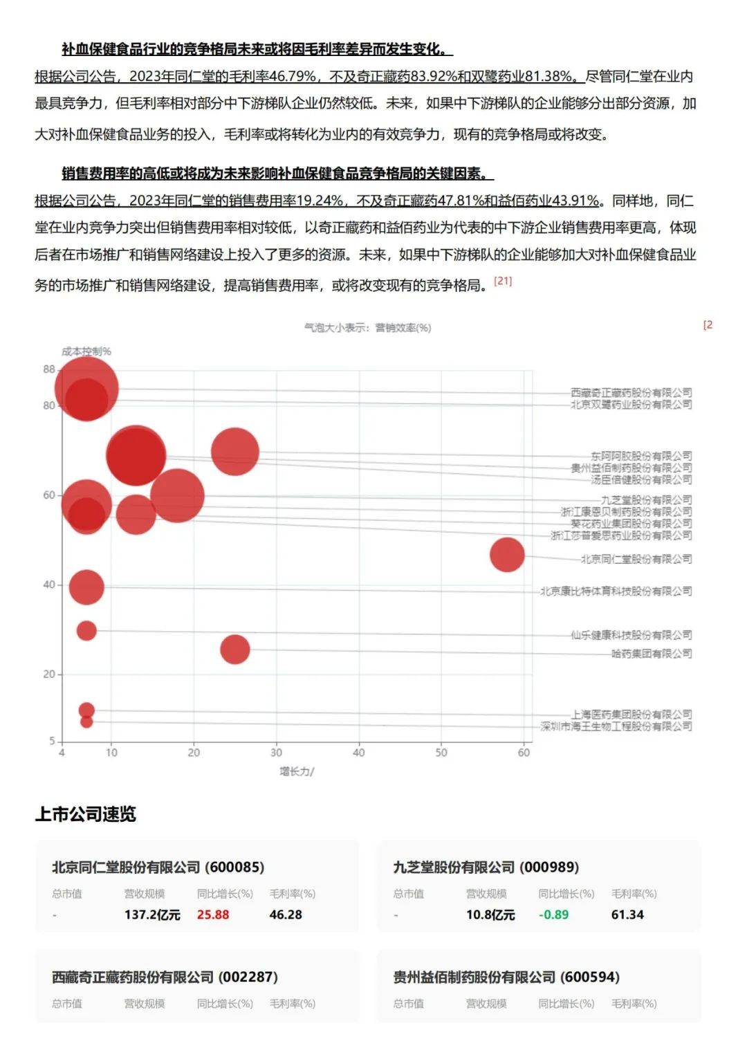 头豹研究院：2024年女性补血保健食品行业规模分析，市场未来变化