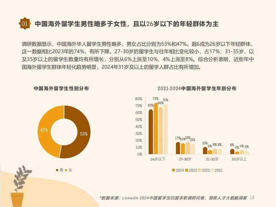 领英：2024年中国留学生归国求职洞察报告，中国留学生画像分析-报告智库