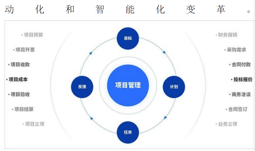 图片[6]-产品线经营管理中，战略、组织、业务、项目、流程、绩效哪个更重要？-中小企实战运营与营销工作室