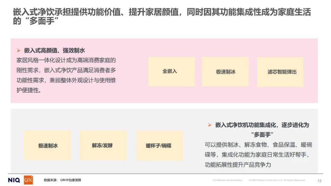 尼尔森：2024年家用净水市场分析报告，中国家用末端净水市场规模