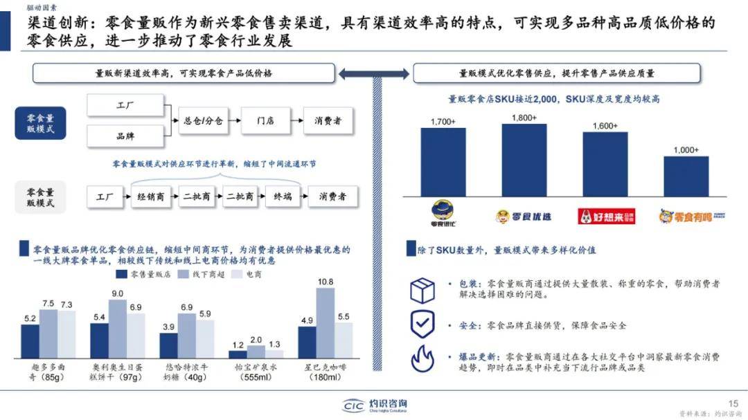 灼识咨询：2024年中国零食市场规模市场分析，中国零食行业蓝皮书