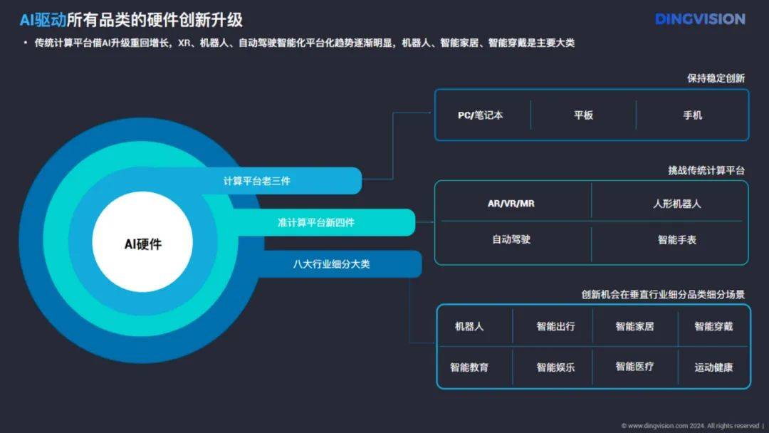 定见咨询：2024年ai硬件市场前景分析报告，AI硬件全景洞察报告