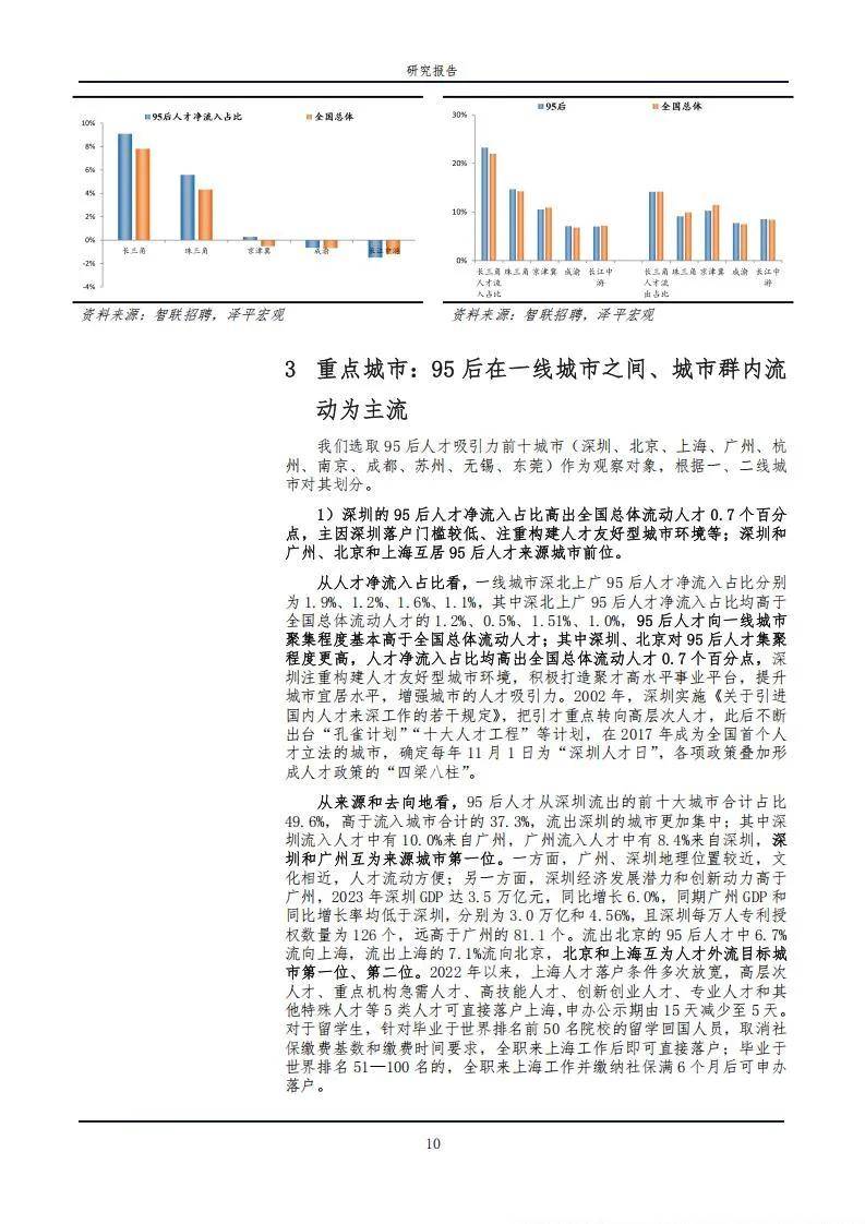 智联招聘：2024年95后找工作最看重什么能力？95后找工作的特点