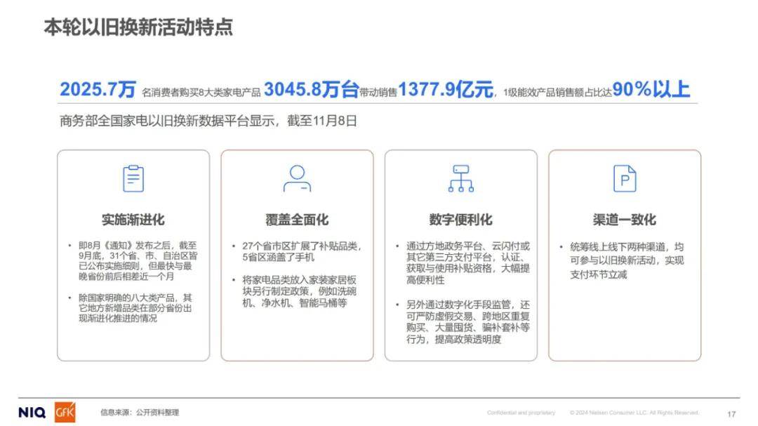 尼尔森：2024年家用净水市场分析报告，中国家用末端净水市场规模