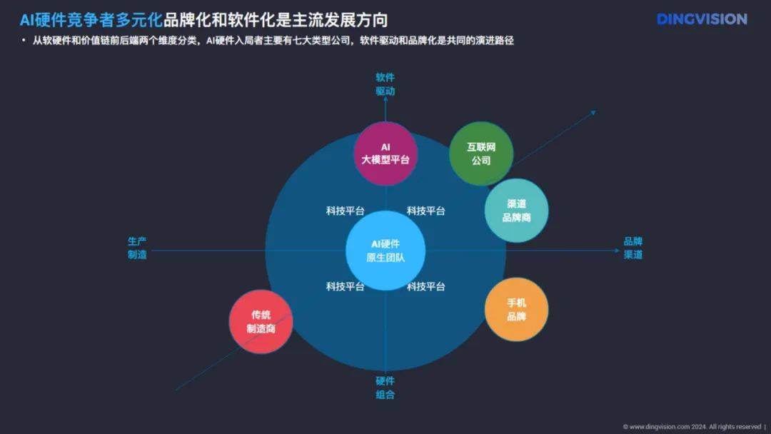 定见咨询：2024年ai硬件市场前景分析报告，AI硬件全景洞察报告