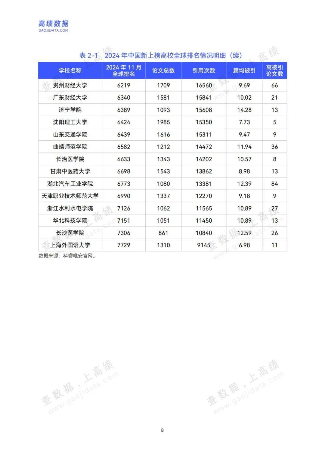 高校数据图片