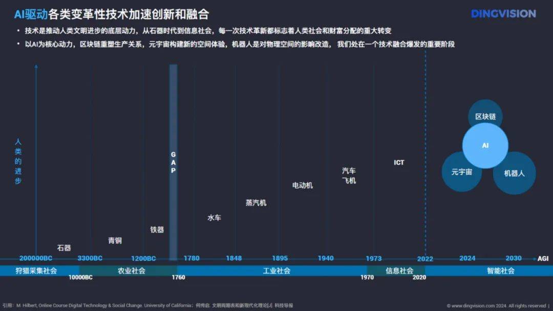 定见咨询：2024年ai硬件市场前景分析报告，AI硬件全景洞察报告