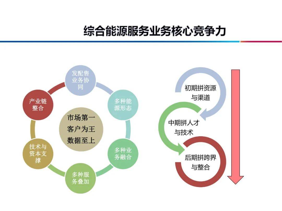 商业模式=商业模式72种变现方法