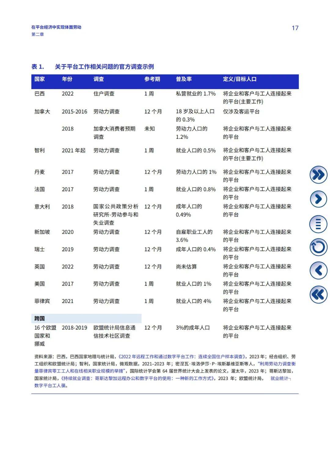 2024年在平台经济中实现体面劳动的方法，平台经济体具有哪些特征