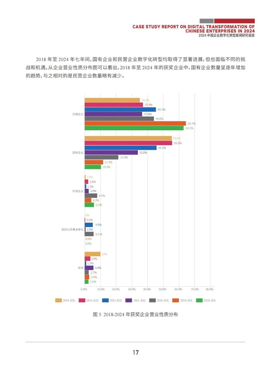 2024年中国企业数字化转型案例研究报告，基于487个获奖案例库分析