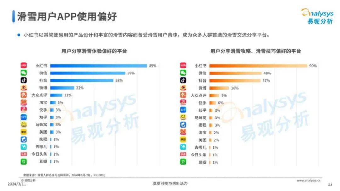 2024年中国滑雪运动趋势研究分析报告，我国滑雪运动发展现状