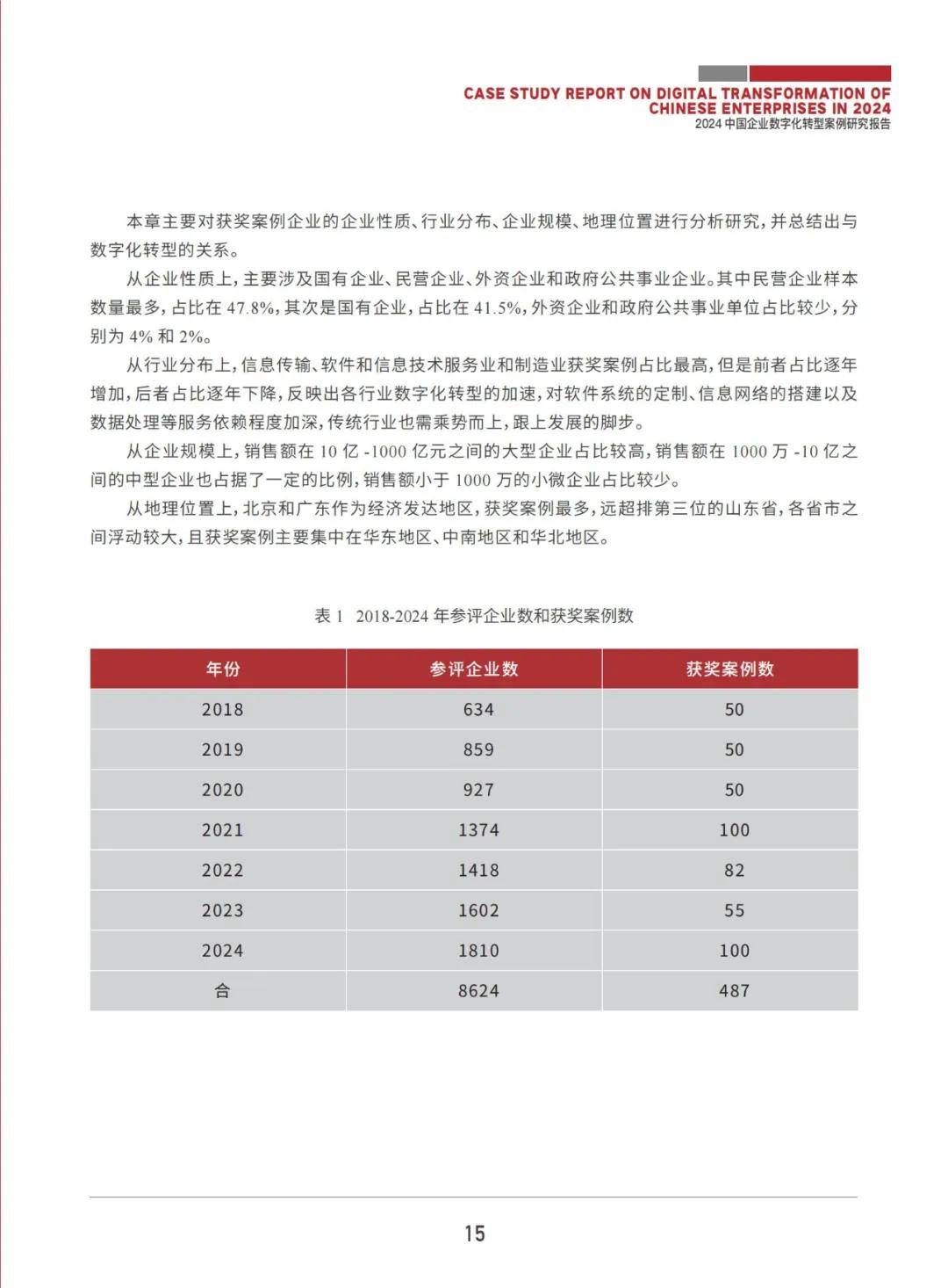 2024年中国企业数字化转型案例研究报告，基于487个获奖案例库分析