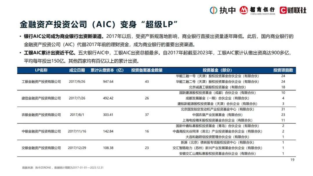 2024年私募股权市场出资趋势是什么？私募股权投资市场资金投向分析