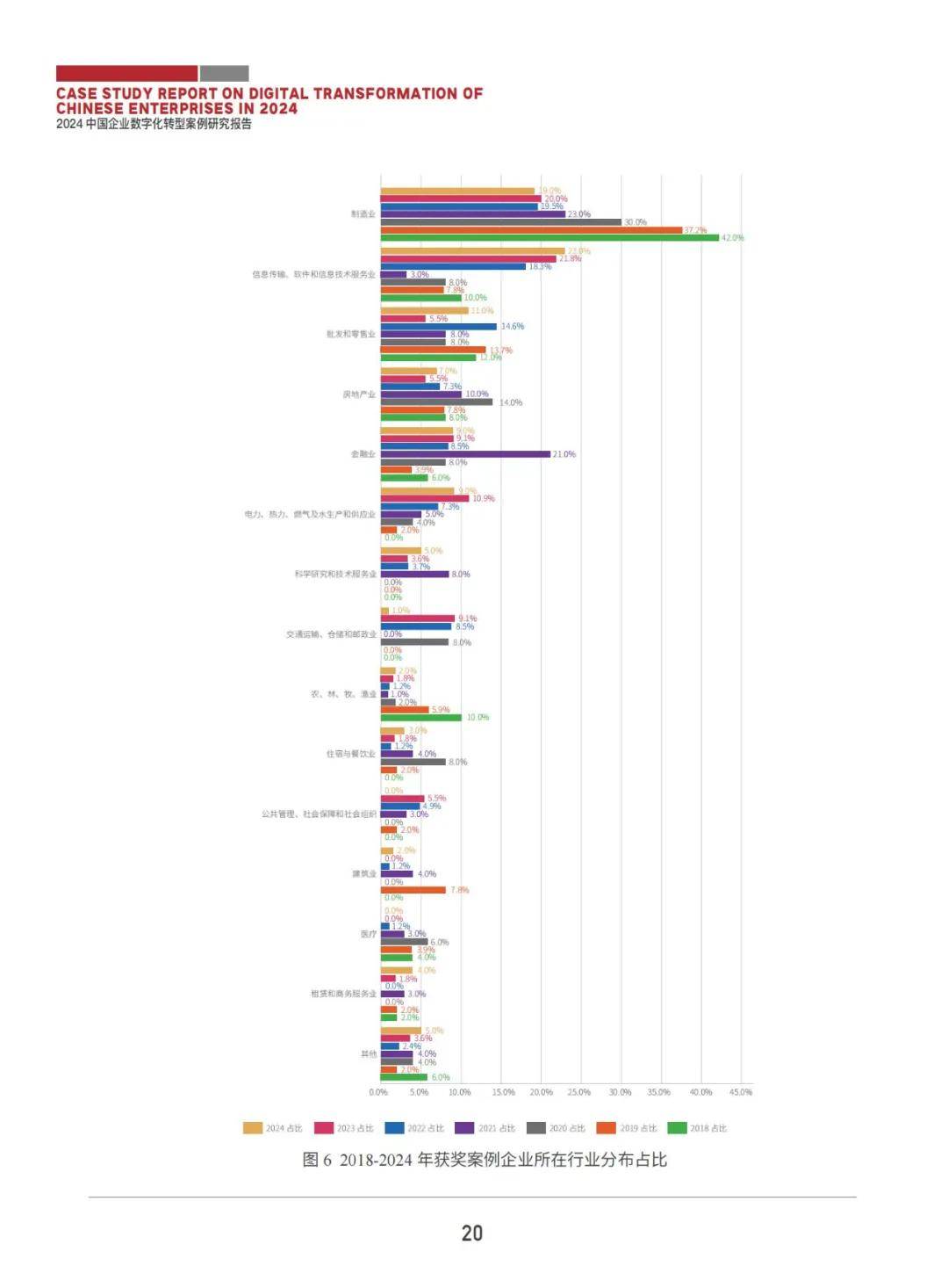2024年中国企业数字化转型案例研究报告，基于487个获奖案例库分析