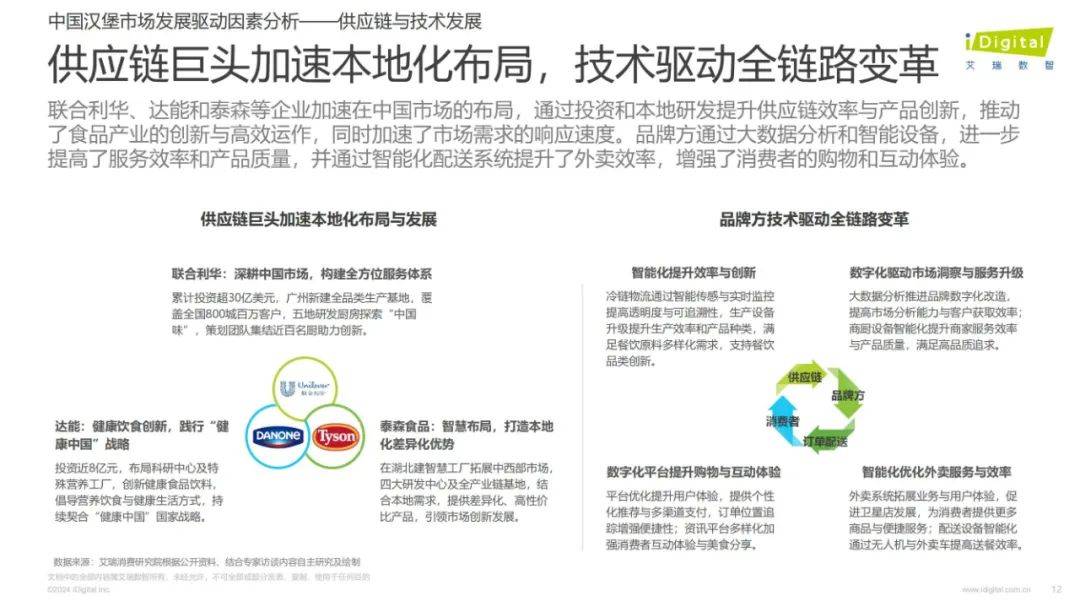 2024年中国汉堡行业发展趋势是什么？中国汉堡行业消费者偏好分析-报告智库