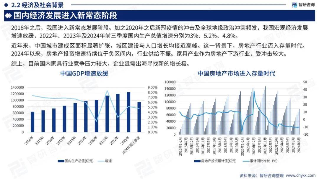 2024年中国家具行业出海市场发展形势分析，家具出海前景机遇报告