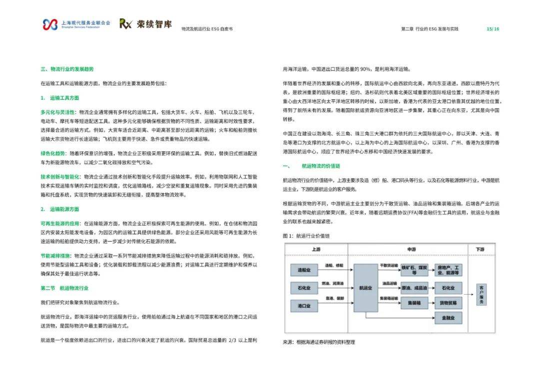 2024年物流及航运物流行业ESG白皮书，航运物流行业发展现状及趋势