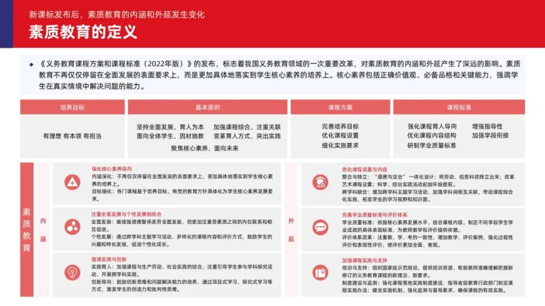 2024年素质教育行业发展前景如何？素质教育行业发展趋势报告