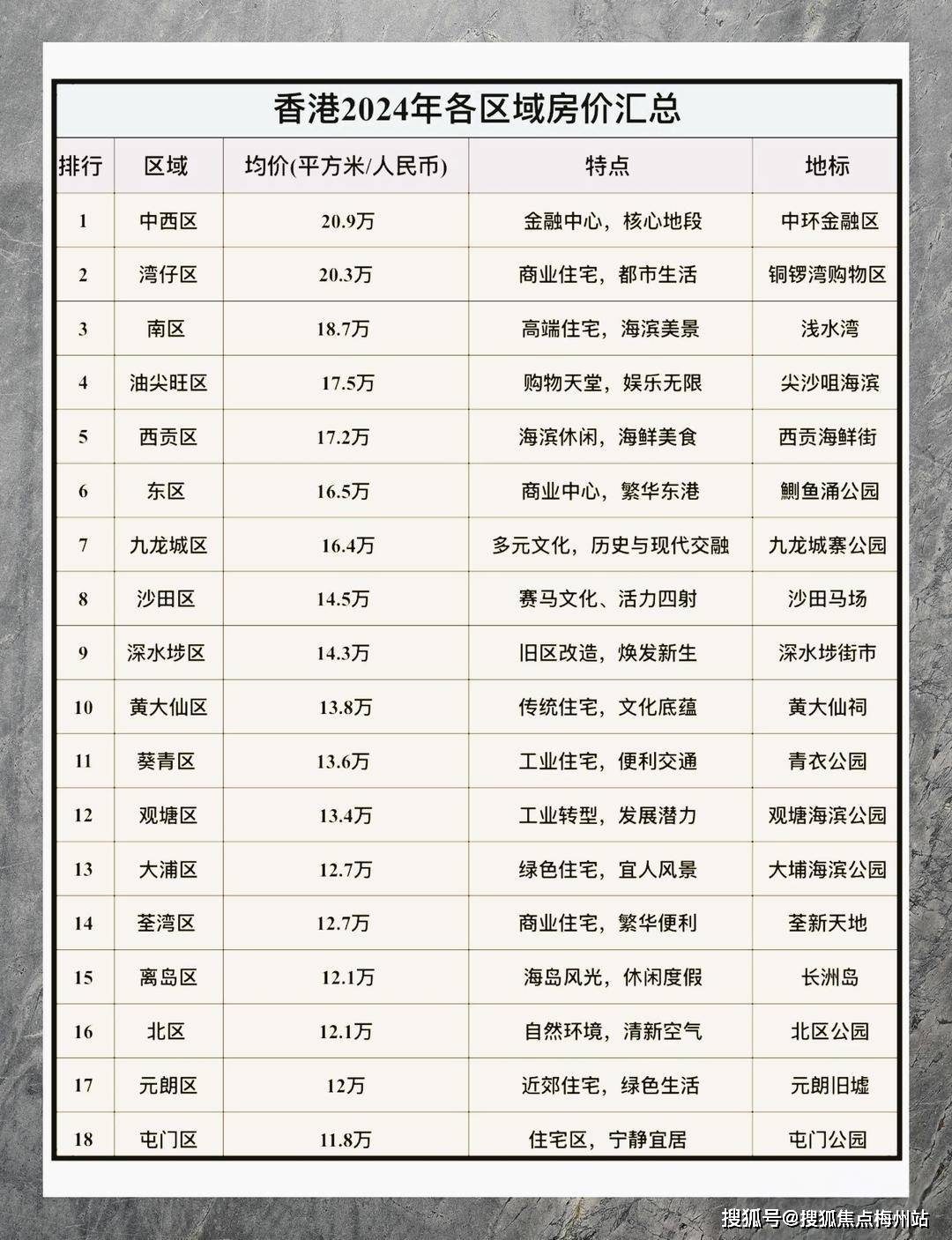 香港房产,内地人来香港买房十六个知识点,务必点赞收藏_按揭_遗产税_什么