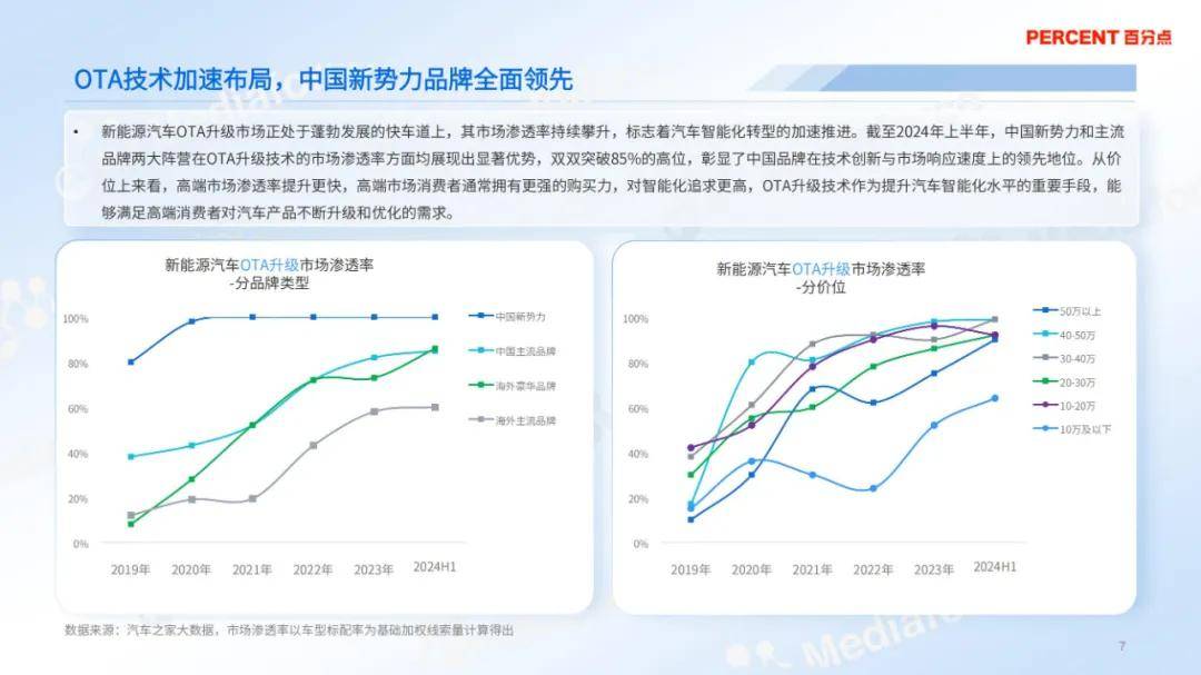 百分点舆情中心：2024年新能源汽车ota消费者分析，详细报告解读