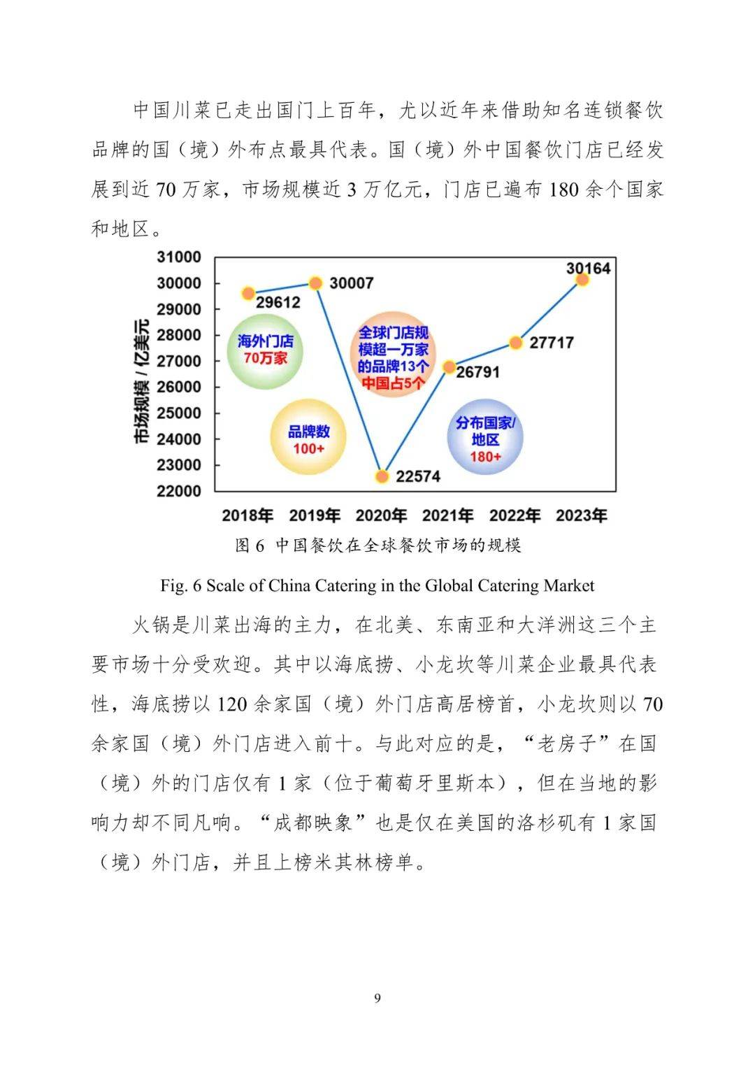 2024年川菜产业国际化发展现状，川菜的发展现状及存在问题-报告智库