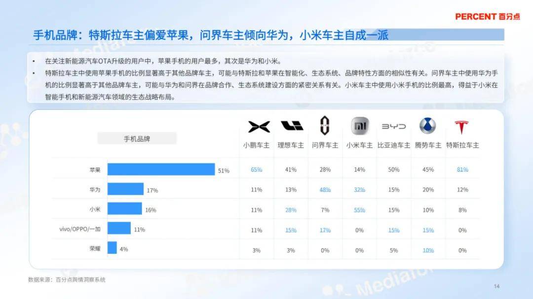 百分点舆情中心：2024年新能源汽车ota消费者分析，详细报告解读