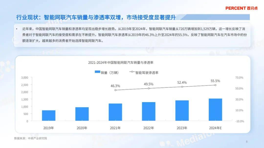 百分点舆情中心：2024年新能源汽车ota消费者分析，详细报告解读