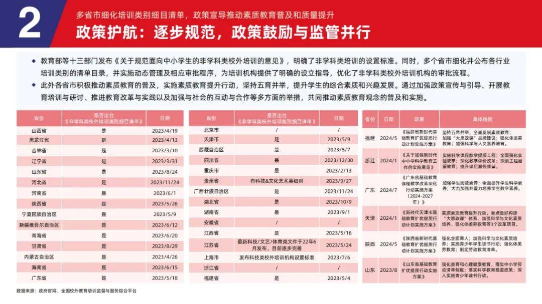 2024年素质教育行业发展前景如何？素质教育行业发展趋势报告