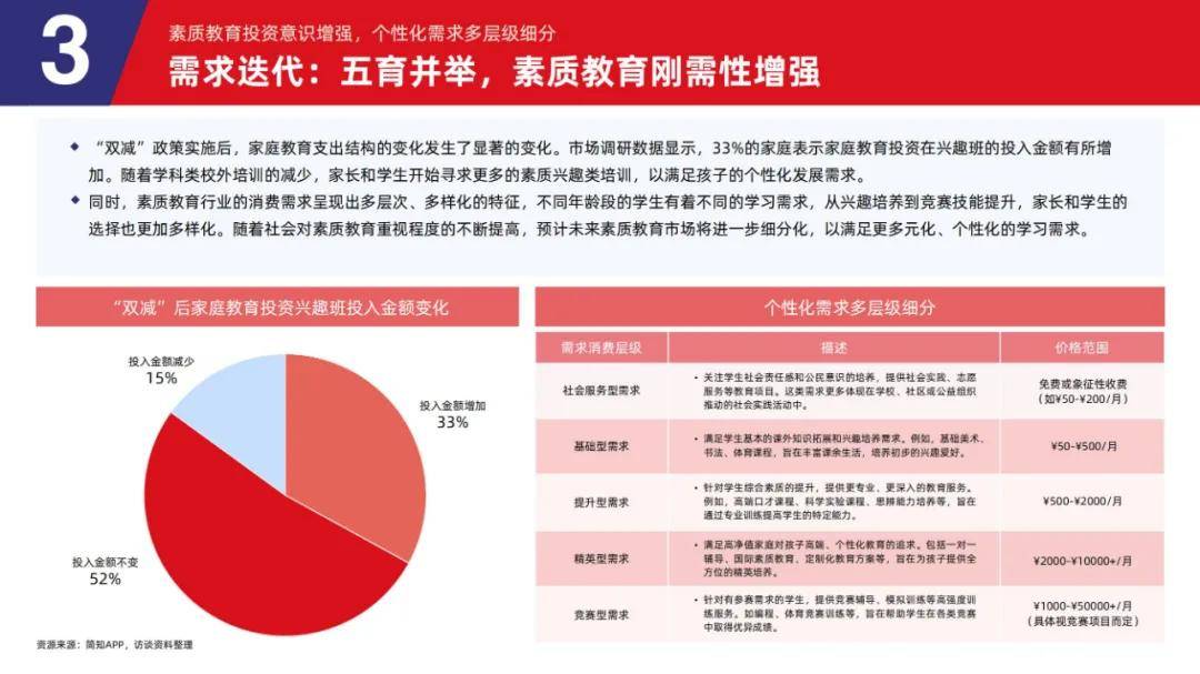 2024年素质教育行业发展前景如何？素质教育行业发展趋势报告