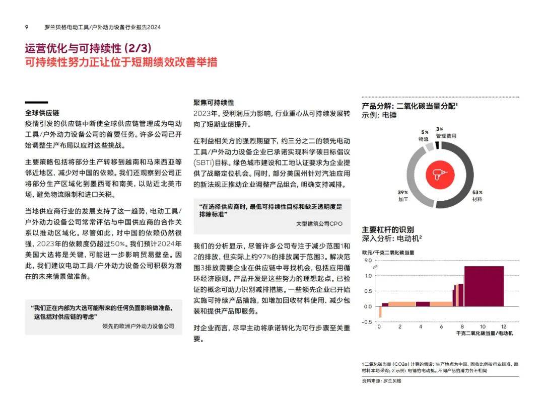 罗兰贝格：2024年户外动力设备企业转型方向，市场发展趋势分析