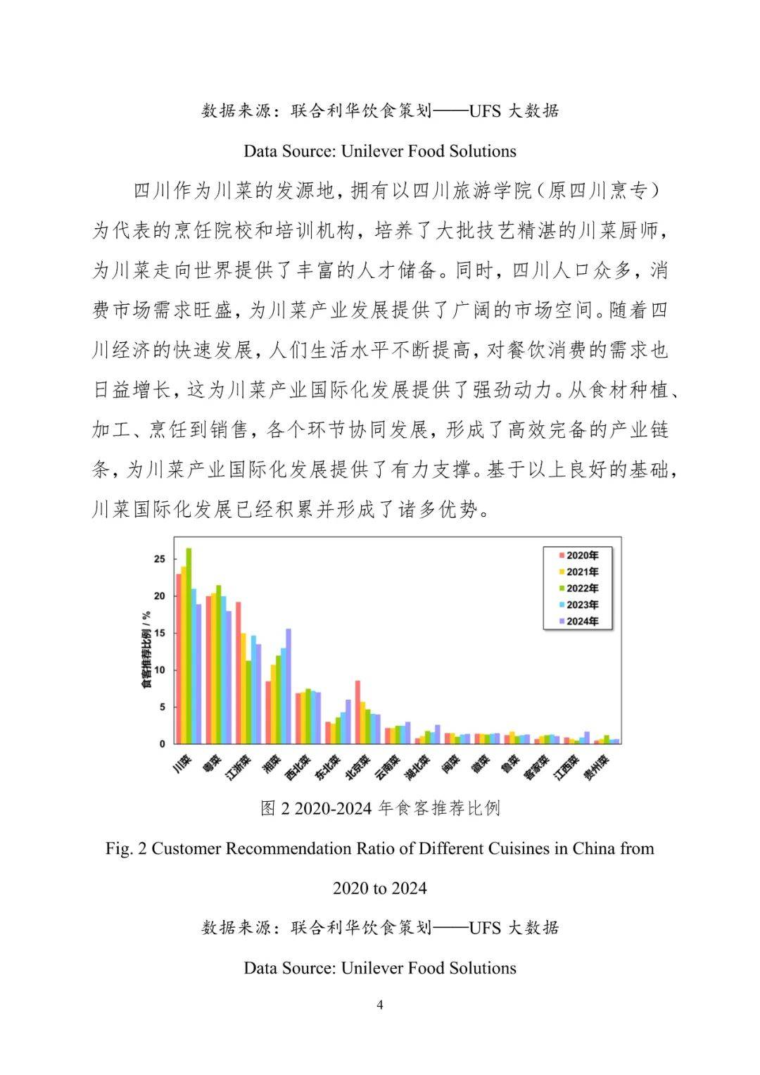 2024年川菜产业国际化发展现状，川菜的发展现状及存在问题-报告智库